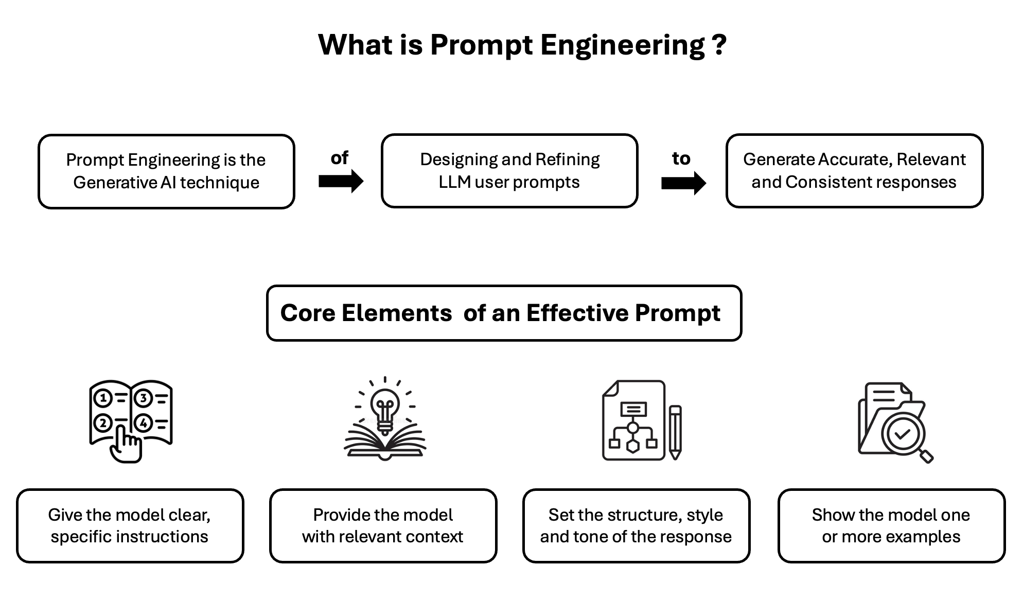 Prompt Engineering